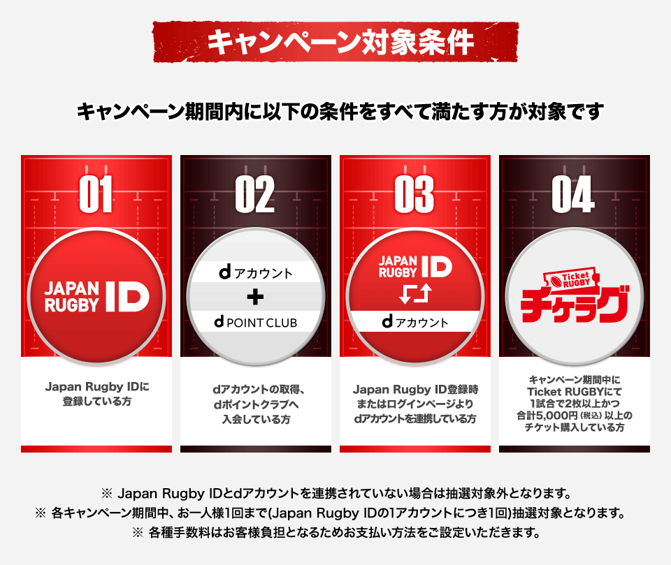 キャンペーン対象条件 キャンペーン期間内に以下の条件をすべて満たす方が対象です