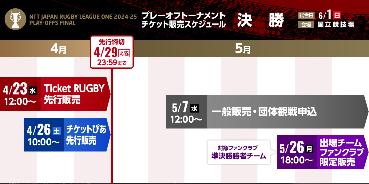 チケット情報｜NTTジャパンラグビー リーグワン2024-25