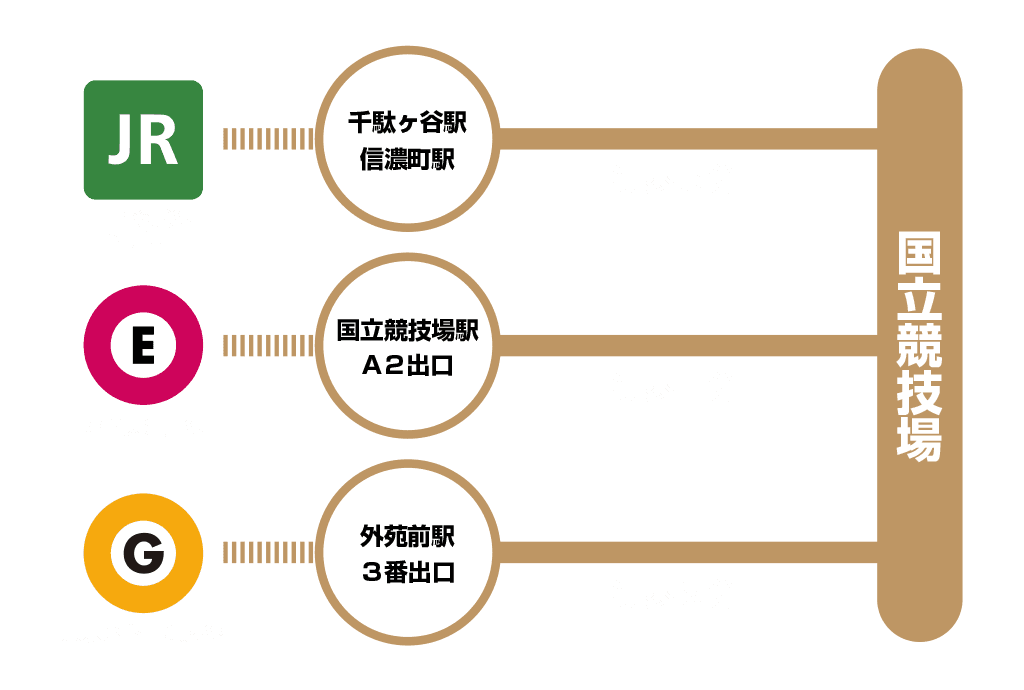 会場アクセス
